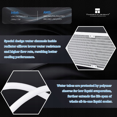 Рідинне охолодження (СРО) Thermalright Frozen Notte 360 White ARGB V2 для Intel та AMD