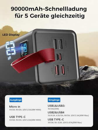 Портативний зарядний акумулятор Upgrade 90000mAh з LED дисплеєм, USB-C, 5 виходами та 2 входами, 30W PD, червоний