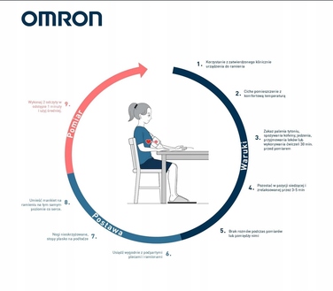 Тонометр наплічний OMRON M2 Essential з функцією виявлення аритмії, 1 шт.