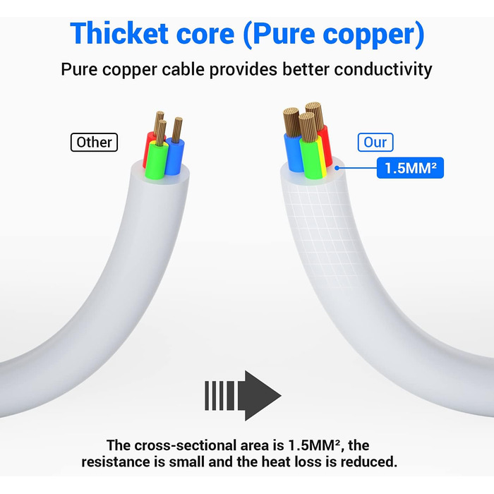 Мережевий фільтр 8 розеток з USB C, захист від перенапруги, адаптер з 2*USB A та 2*USB C, мережевий роз'єм для стіни з подвійним вимикачем, кабель 1.5м чорний (білий)