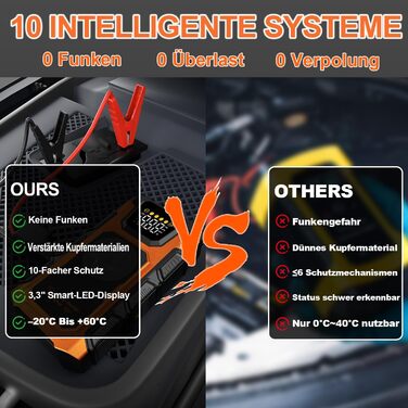 Powerbank для автомобіля Starthilfe 6000A з компресором 150PSI, 12V, для бензинових та дизельних авто (до 10л), QC3.0, LCD, ліхтарик