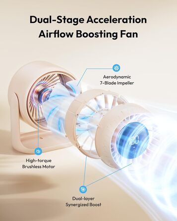 Настільний вентилятор Gaiatop з керуванням Touch, акумулятор 4000 mAh, 5 швидкостей, тихий міні-вентилятор з LED-дисплеєм, нахил 90°, зарядка через USB-C, для офісу, спальні, дому (Рожевий)