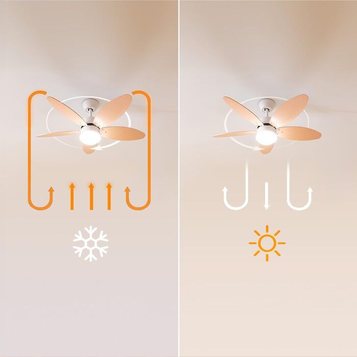 Стельовий вентилятор Cecotec EnergySilence Aero 4260 Orange 42 дюйми з LED, пультом, таймером та 6 швидкостями