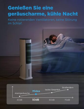 Midea 4-in-1 Portable Air Conditioner, Tower Fan with Water Cooling & Humidifier - Mobile Air Cooler with 5L Water Tank, 355m³/h Airflow, Ionizer, Remote Control (55W, White)