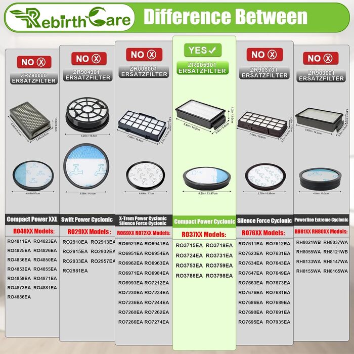 Фільтри HEPA для пилососів Rowenta Compact Power Cyclonic Force (ZR005901) - набір 3 шт.