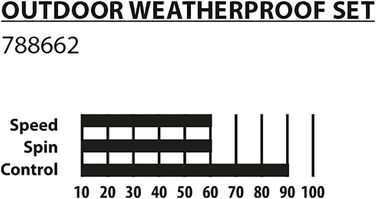 Набір для настільного тенісу Donic-Schildkröt Outdoor: 2 водостійкі міцні ракетки, 3 м'ячі, сумка