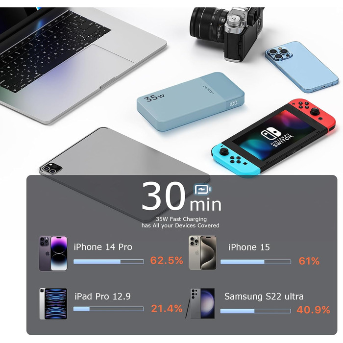 Power Bank JUOVI 10000mAh, 35W з 3 виходами та 2 входами, PD3.0 QC 4.0, цифровий дисплей, для iPhone, MacBook, Samsung, Android (Блакитний)