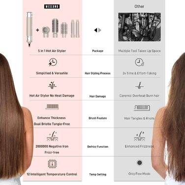 5-в-1 Стайлер для волосся MESCOMB - Air Styler з іонізацією, сушка, завивка, об'єм та випрямлення