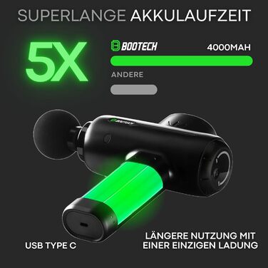 Масажер для м'язів BOOTECH CORE PLUS: тиха масажна пістолета з 6 насадок, керуванням через додаток та амплітудою 6-12 мм