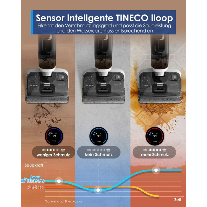Бездротовий пилосос Tineco S5 Combo: ідеальний для шерсті тварин та липких забруднень, з інтелектом та LED-дисплеєм