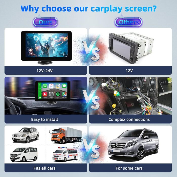 Бездротовий CarPlay дисплей 7