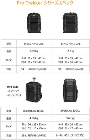 Lowepro Pro Trekker BP 350 AW II: Рюкзак для фотообладнання з відділенням для ноутбука, чорно-сірий, LP37268-GRL