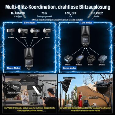 Спалах Godox V1 Mid-F для Fujifilm: кругла голова, TTL, HSS 1/8000s, 55Ws, з кольоровим сенсорним дисплеєм та USB-C акумулятором, сумісний з XT-5, X-E1, XT-3