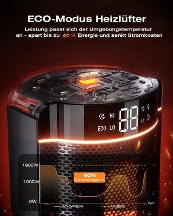 Обігрівач MYCARBON 43 см для ванної кімнати: тихий 32 дБ, 1900 Вт, ECO режим, таймер 12 год, осциляція, енергозберігаючий, PTC кераміка, пульт дистанційного керування, термостат, чорний
