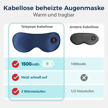 Окуляри-маска для очей Telepepe з підігрівом, 1500mAh, бездротові, 3 режими, велика батарея, знімна наволочка, подарунок для сім'ї та друзів (Сірий, Синій)