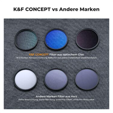 Набір фільтрів K&F Concept 58mm: UV, CPL, ND4 (Nano-Klear)