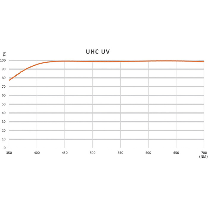 Фільтр NiSi UHC UV 67mm - захисний фільтр з мікрофіброю, скло Water-white, покриття 99,3% світлопропускання, ультратонкий