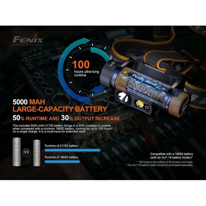 FENIX Hm70r Rechargeable 21700 Powered Headlamp with Neutral White and Red LEDs