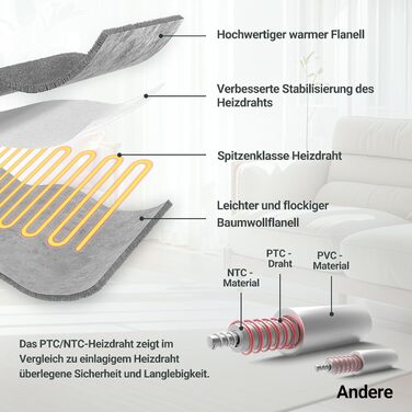 Електрична ковдра Charmofun з автовимкненням, 130x180 см, 8 режимів нагріву, таймер 12 годин, пральна машина, тепла двошарова ковдра з фланцелю для ліжка, дивана, офісу, світло-сіра