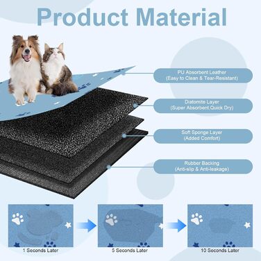 Килимок під миску для собак BLESWIN 30x50 см, синій, антиковзкий, для цуценят, що бризкають