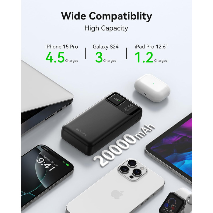 Power Bank Kuulaa 20000mAh з USB-C: Швидка зарядка для iPhone, Samsung та інших