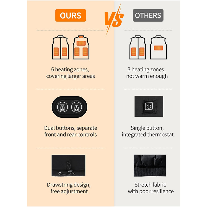 Електрична гріюча жилетка для жінок, чорна, з акумулятором 7.4V 10000mAh, 3 режими нагріву, ідеальний подарунок на Різдво