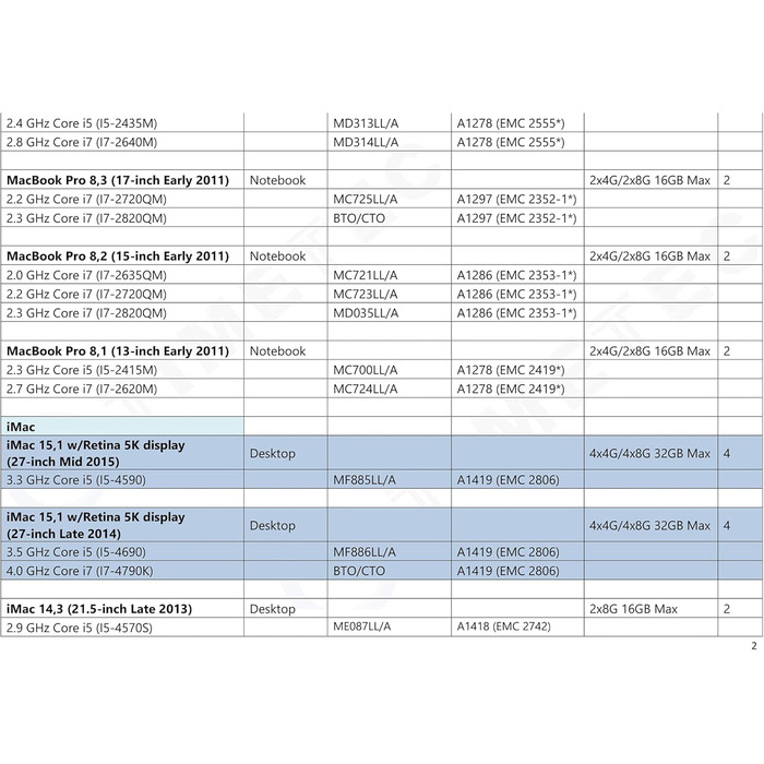 SSD Timetec 8GB NVMe PCIe Gen3x4 M.2 2280 з DRAM Cache 3D NAND TLC, 3400/3000 MB/s