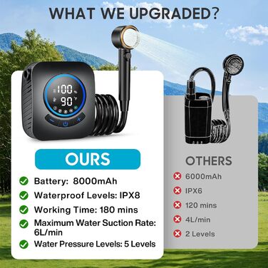 Портативна душова кабіна для кемпінгу Spardar, 8000mAh, з насосом та індикатором температури, 2м шланг, для відпочинку, автомийки, домашнього використання, чорна