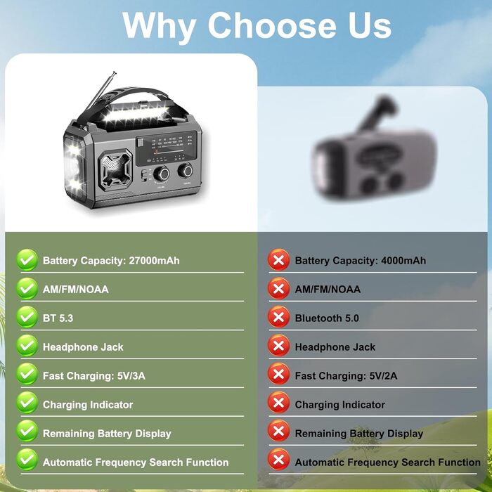Радіо з ручкою та сонячною панеллю Kurbelradio 27000mAh – портативне радіо для надзвичайних ситуацій з AM/FM, LED ліхтарик, USB, SOS, сірий