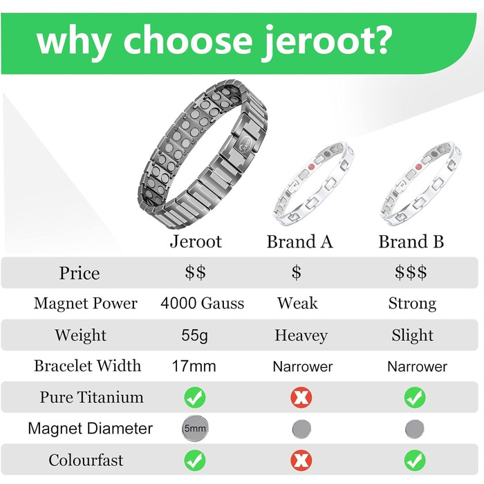 Браслет магнітний чоловічий JEROOT з титану, енергетичний, для чоловіків