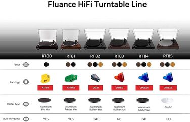 Програвач вінілу Fluance RT81 Elite High Fidelity з картриджем Audio Technica AT95E, чорний глянцевий
