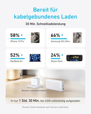 Powerbank Anker 20000mAh з USB-C кабелем, 87W, 1 USB-C + 1 USB-A, для MacBook, iPhone, Samsung, Switch та інших пристроїв