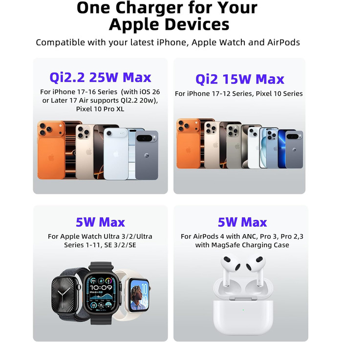 Зарядний пристрій KU XIU X55 Turbo Qi2.2 25W Magsafe 3-в-1: для Apple Watch, iPhone 17-12 та AirPods, помаранчевий