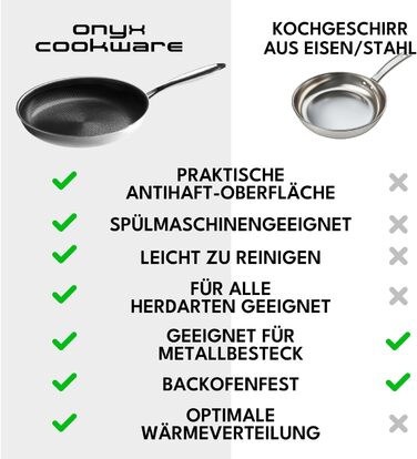 Набір сковорідок Onyx Cookware 24+28 см | Сковороди з антипригарним покриттям для індукційних плит | Сковороди для всіх типів плит | Стійке до подряпин антипригарне покриття | 3-шарова сталь/алюміній | Можна використовувати в духовці до 260°C | Без PFAS