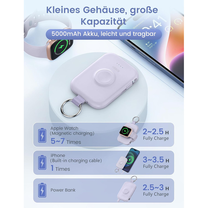 Power Bank RORRY 5000mAh з вбудованими кабелями, брелок для iPhone, Apple Watch, Рожевий