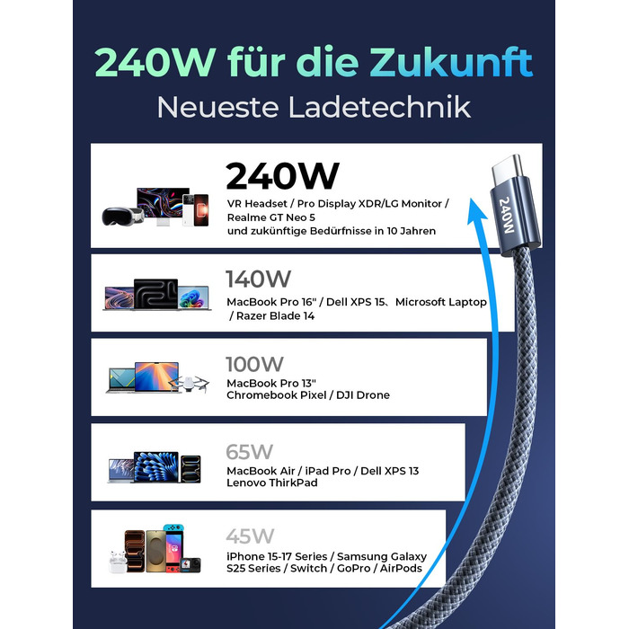 Кабель USB-C 2 шт. LISEN 240W, 2 метри, темно-синій. Сумісний з Samsung Galaxy S24 Ultra, MacBook Pro/Air, Galaxy S25/S23, iPhone 17/16/15 Pro, iPad Pro/Air