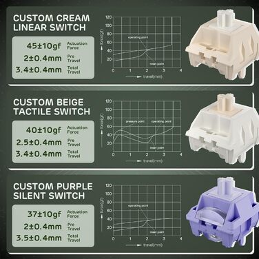 Механічна клавіатура Royal Kludge F99 з NumPad, 95/100 клавіш, Tri-Mode (BT/2.4G/USB-C), Hot-Swap, 5000 mAh, кастомізовані перемикачі (Beige/Green)