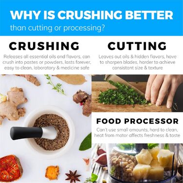 Набір для розмелювання спецій EZ-Grip: ступка та товкачок з силікону та порцеляни, чорний (11,5 см)