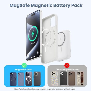 Power Bank Магнітний 10800mAh з підтримкою MagSafe, 4-в-1 з зарядкою для Apple Watch, QC4.0+PD 22.5W USB-C, LED-дисплей, для iPhone 15/14/13/12 Series, білий