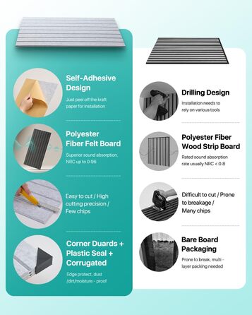 Акустичні панелі Soundsbay самоклейні для звукоізоляції та декору стін, 120×60×0.9 см, чорні (3 шт, 2.16 м²)