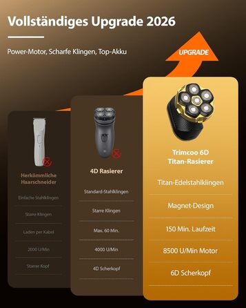 Машинка для стрижки волосся чоловіча електрична 5-в-1 Titan (Gold) IPX7, USB-C, LED-дисплей