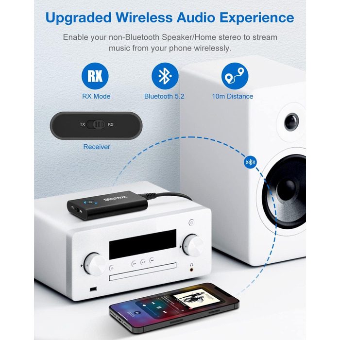 BlitzMax Bluetooth 5.2 Передавач/Приймач Bluetooth, 2-в-1 Аудіо Адаптер, Mini 3.5mm, Портативний, Dual Link для ПК, TV, Авто, Авіації та Динаміків
