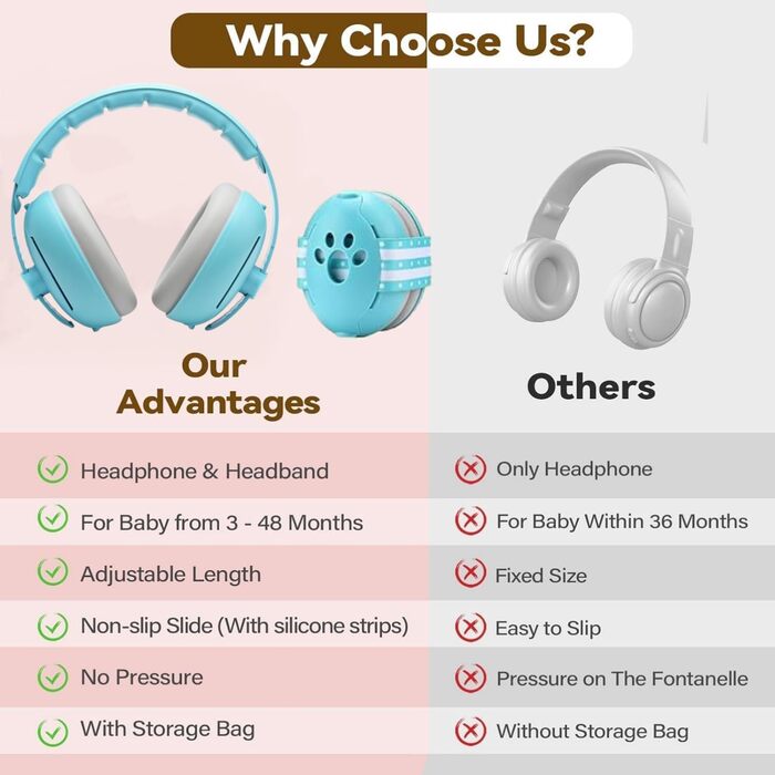Навушники-затискачі для захисту вух дитини (0-4 роки) - блакитні. Захист від шуму, легка ABS-оболонка, регульоване наголов'я, для сну, подорожей та повсякденного використання