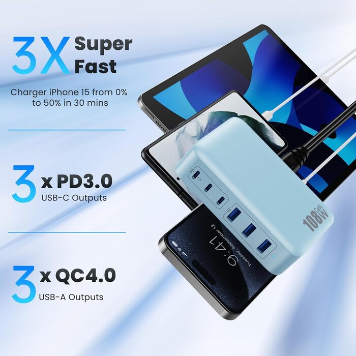 Зарядний пристрій USB-C 108W GaN III, 6 портів: 3x PD + 3x QC для iPhone 16/15, iPad, AirPods, Samsung, Switch (Синій)