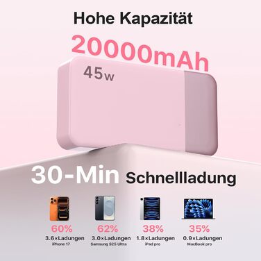 Power Bank NOBIS 20000mAh 45W Рожевий – швидка зарядка USB-C/USB-A, цифровий дисплей, для iPhone 17 S25