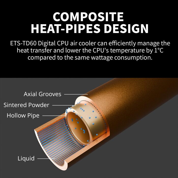 Система охолодження CPU ENERMAX ETS-T60D з 2 вентиляторами 120mm PWM, гідравлічним підшипником та 4 тепловими трубами (6mm), підтримка TDP 200W+, AM5/AM4/LGA1851/1700/115x