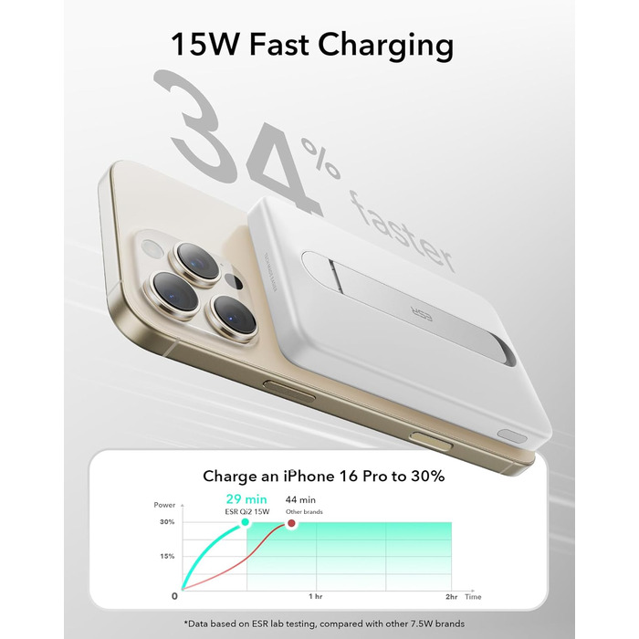 Power Bank ESR MagSafe QI2 з бездротовою магнітною зарядкою, 15W, 5000mAh, USB-C, білий (з підставкою)