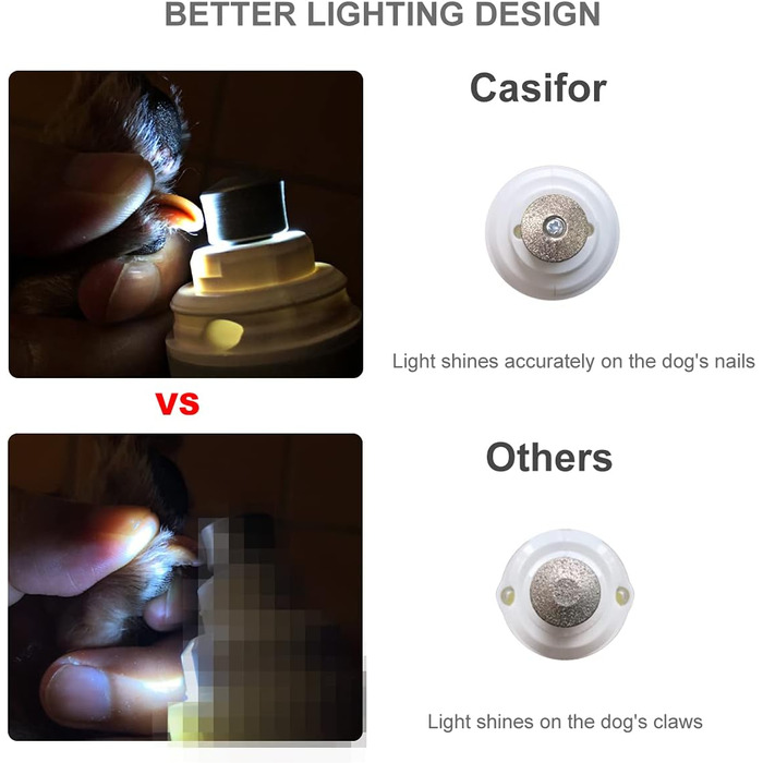 Шліфувальник для собачих кігтів, шліфувальна машинка 40 дБ для собак, котів, птахів (без LED-підсвічування), білий