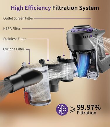 Бездротовий акумуляторний пилосос 450W, 40KPa, без мішка з HEPA-фільтром та LED-дисплеєм, антизаплутана щітка, самостійна підставка з кріпленням на стіну, час роботи 50 хв, для килимів, твердих підлог, шерсті тварин та авто