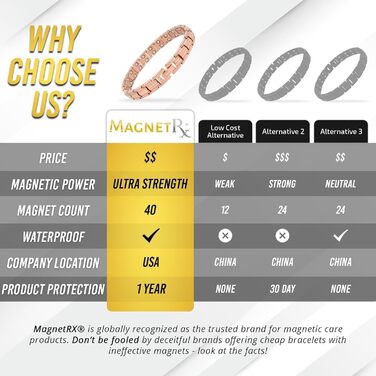 Браслет на руку MagnetRX® Ultrastarkes Titan Magnetarmband для жінок – титановий браслет з магнітами, регульований розмір, рожеве золото